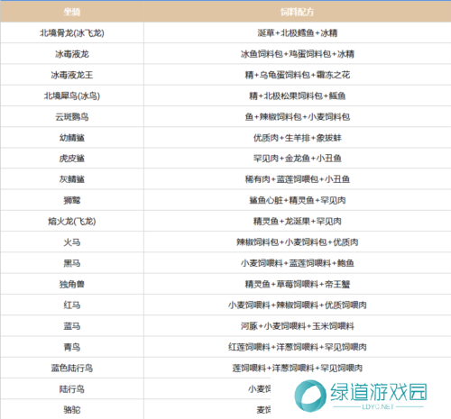 创造吧我们的星球坐骑饲料配方有哪些1