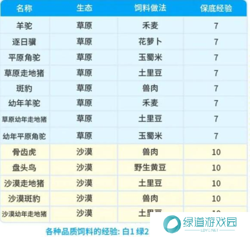 创造吧我们的星球坐骑饲料配方有哪些2