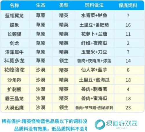 创造吧我们的星球坐骑饲料配方有哪些3
