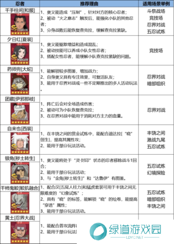 火影忍者忍者新世代22