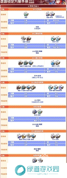 炉石传说2.6版本遗器锁定推荐