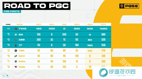 绝地求生pgc2024全球总决赛中国队伍介绍
